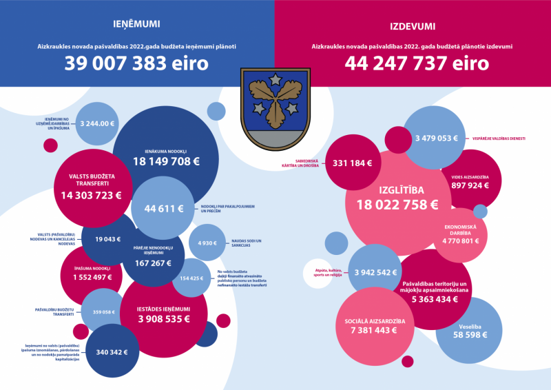 Ieņēmumi/izdevumi