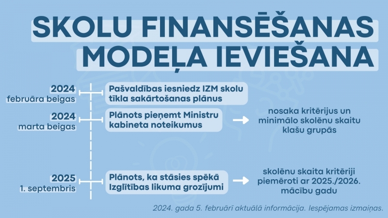 skolu finansēšanas modeļa ieviešana