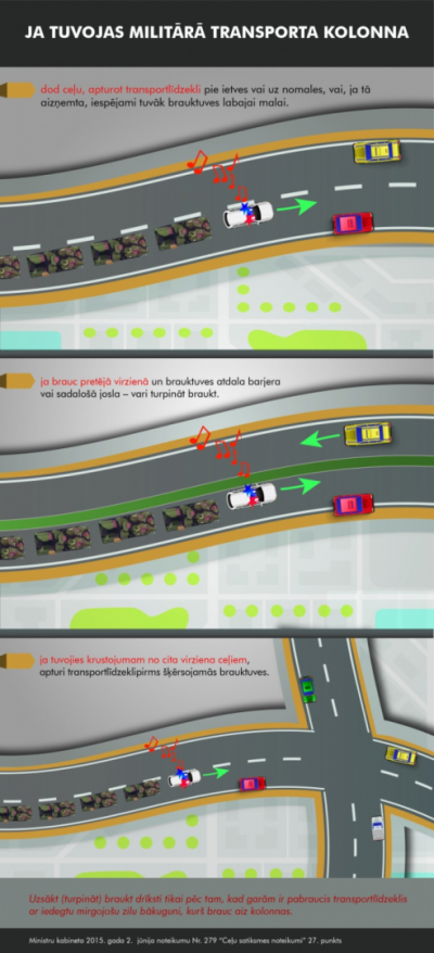 Infografika iedzīvotāju vērībai, redzot militārā transporta kolonnu